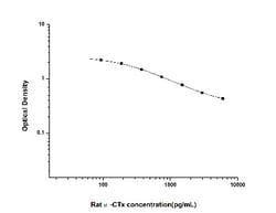 Novus Biologicals&trade;&nbsp;Rat alpha CTX ELISA Kit (Colorimetric)